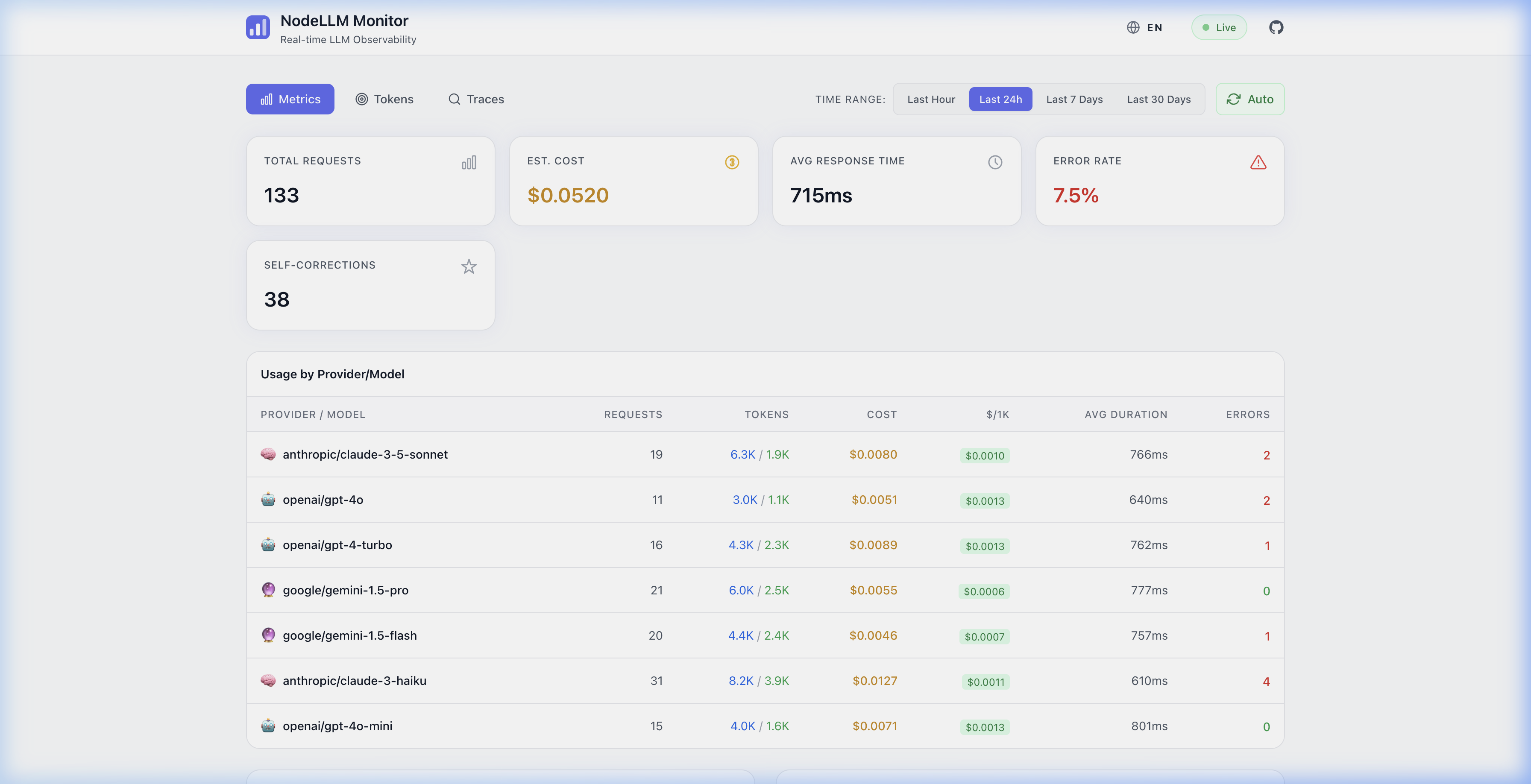NodeLLM Monitor Dashboard