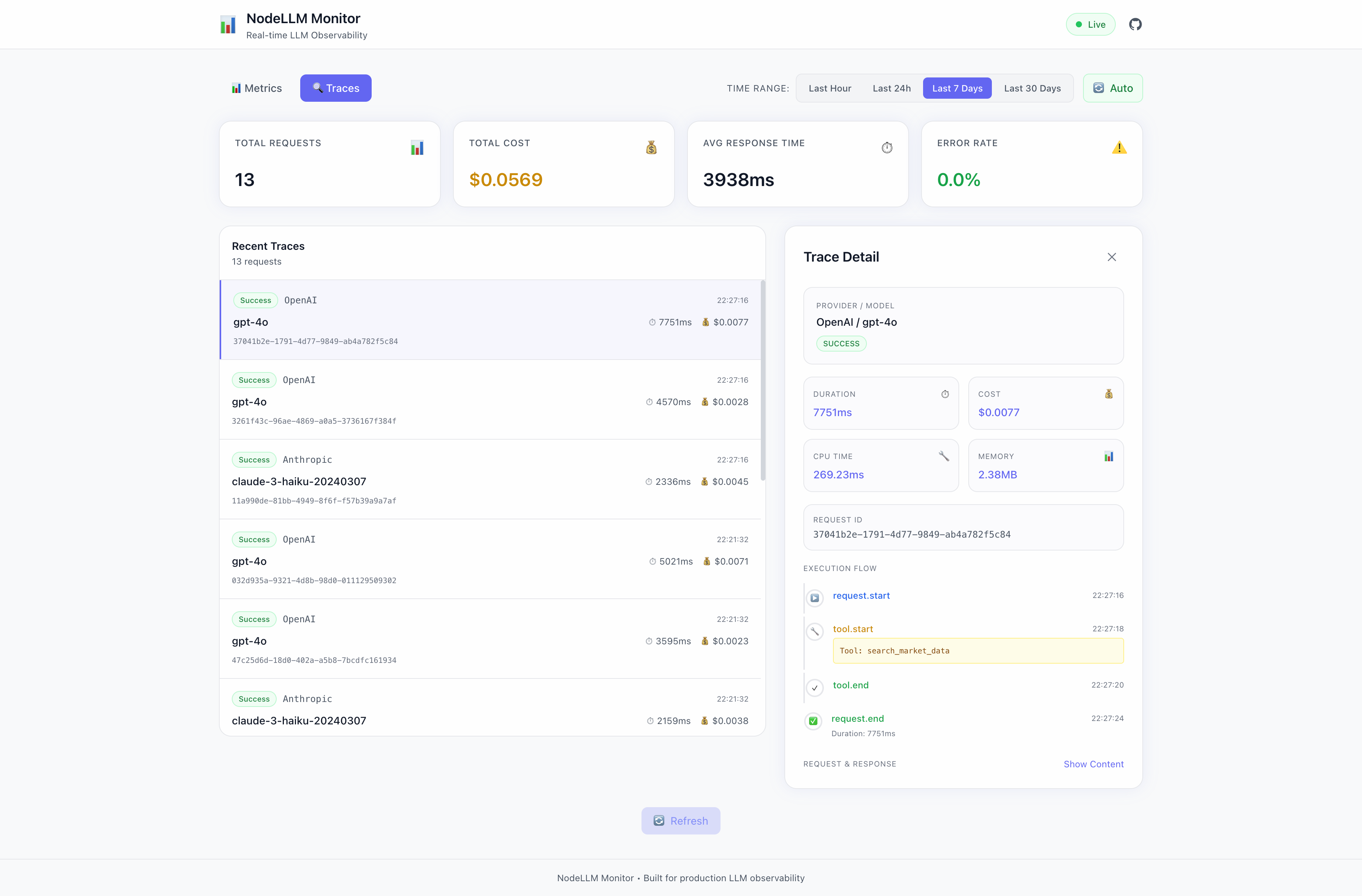 NodeLLM Monitor Dashboard